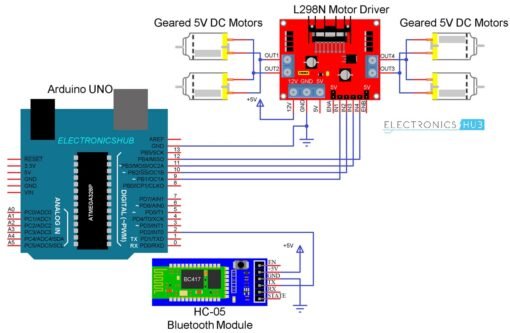 Components Of Making Bluetooth Controlled Robot Using